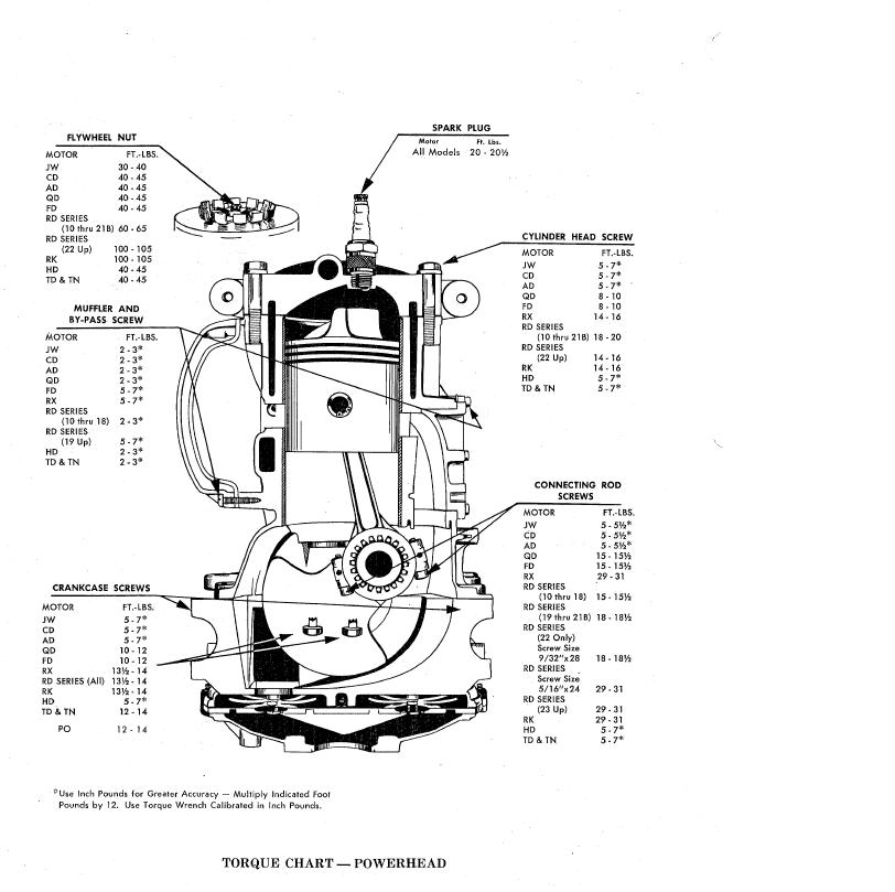 Topic torque specs for hd25 Antique Outboard Motor Club,Inc